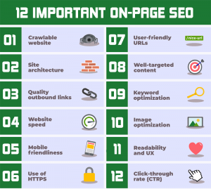 On-Page SEO